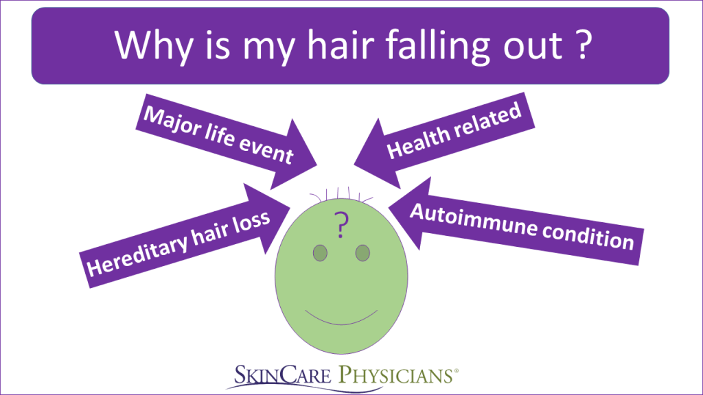 Four reasons why your hair is falling out