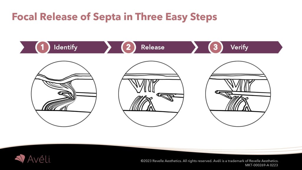 How Aveli works in three easy steps